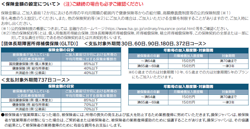 保険金額の設定について